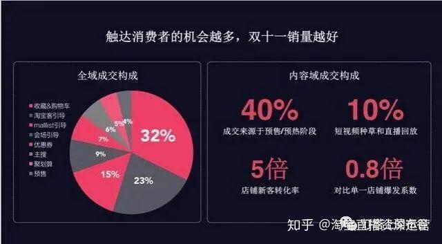 直播吧_直播_直播运营培训学校