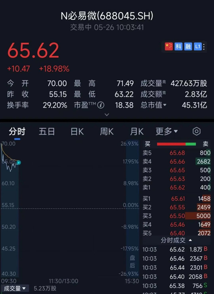 易涨网_易涨网_易涨网