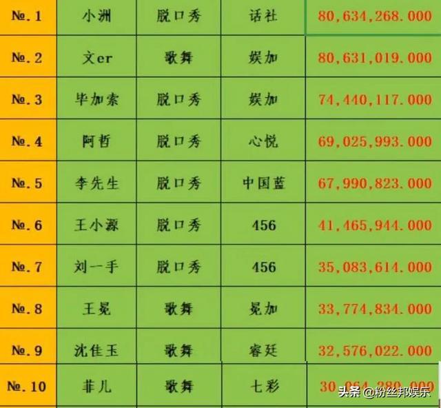 抖音账号可能被用于刷人气_抖音充值官方_抖音