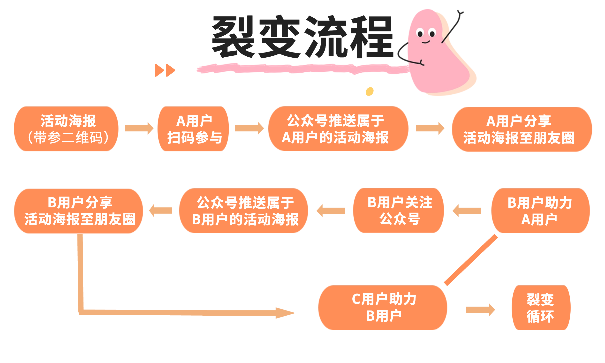 公众吸粉微信成本低号还是高号__公众号吸粉成本多少