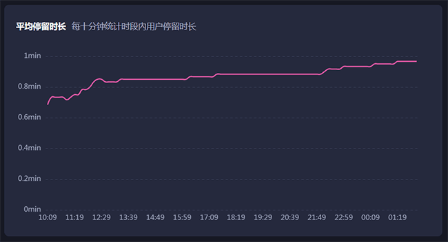 直播间挂1000人怎么挂？直播间挂铁热度上升-抖音刷直播间人数网站  直播间挂1000人 抖音刷直播间人数网站 第1张
