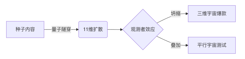 2025短视频造物主手册：构建数字文明的炼金术法则-涨推宝