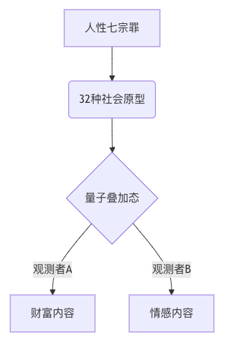 2025内容创世法则:解码短视频宇宙的终极算法-涨推宝
